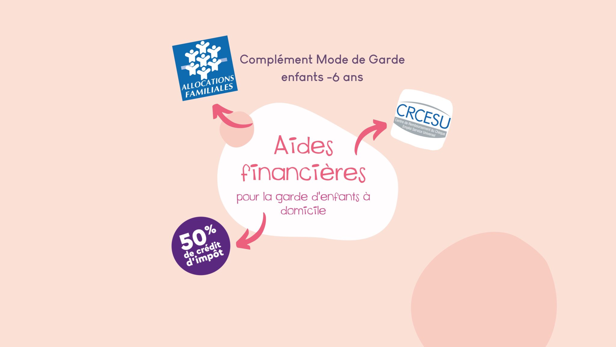 Les aides financières pour la garde d’enfants à domicile
